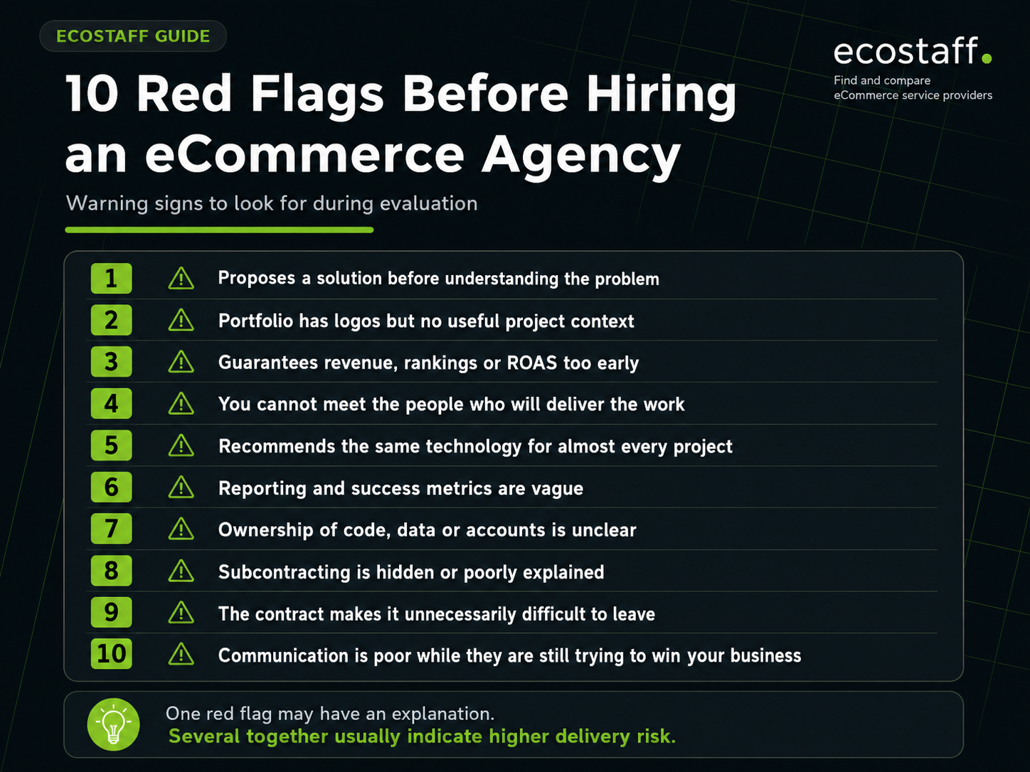 Ten red flags to watch for when hiring an ecommerce agency