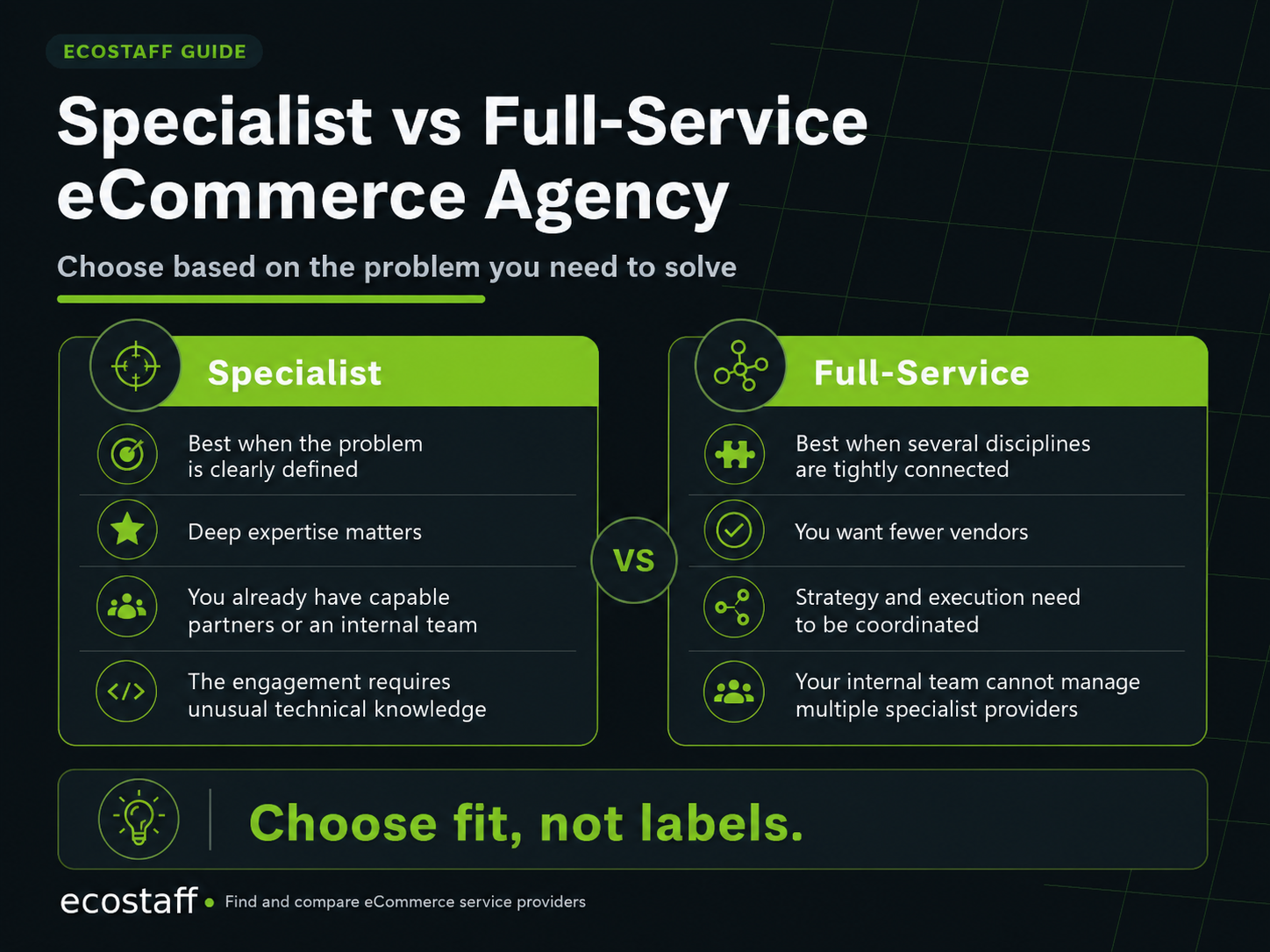 Comparison of specialist versus full-service ecommerce agencies