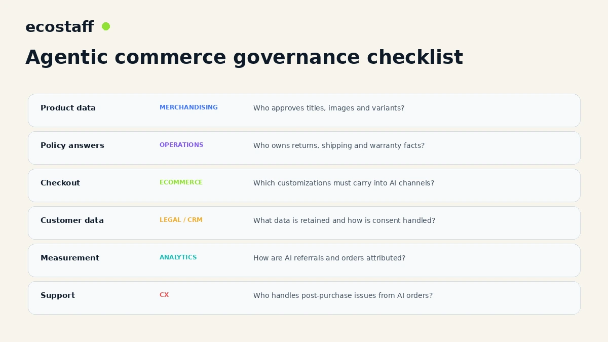 Agentic commerce governance checklist across product data policy checkout customer data analytics and support