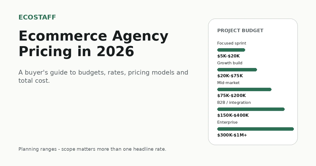 Ecommerce agency pricing in 2026 with Ecostaff project budget planning ranges
