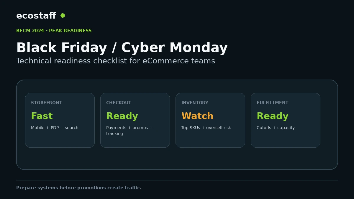 BFCM 2024 ecommerce technical readiness dashboard