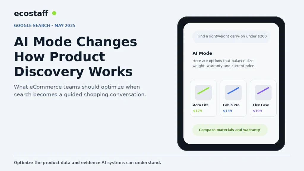 Google AI Mode ecommerce shopping guide with conversational product comparison interface