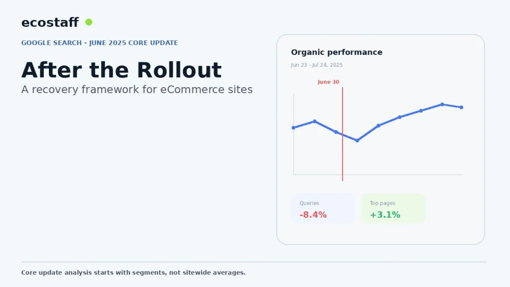 Google June 2025 core update ecommerce recovery dashboard