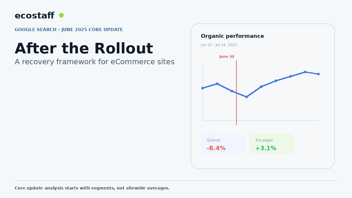 Google June 2025 core update ecommerce recovery dashboard