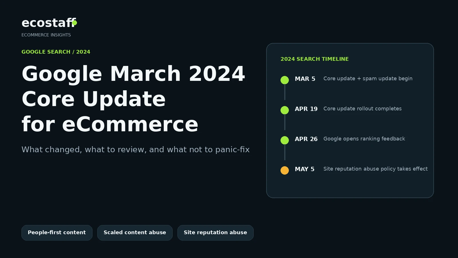 Google March 2024 core update guide for eCommerce showing rollout timeline and key search quality themes