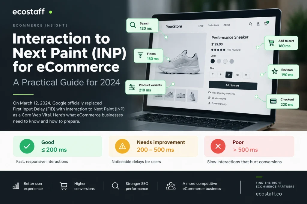 Interaction to Next Paint for eCommerce guide showing product page interactions and INP response times