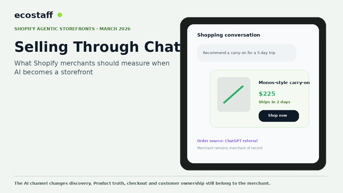 Shopify Agentic Storefronts ChatGPT shopping interface