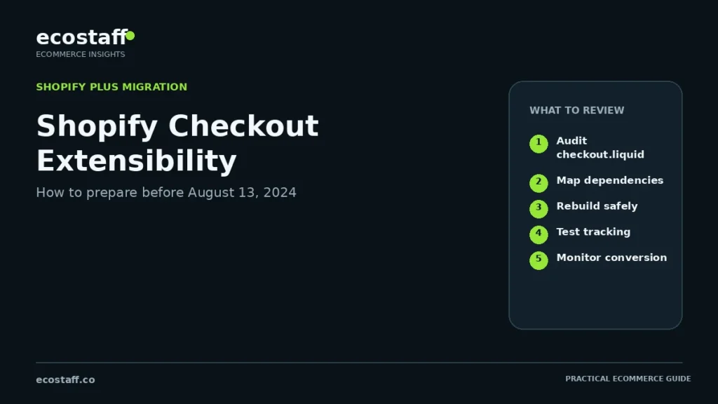 Shopify Checkout Extensibility 2024 migration guide for Shopify Plus merchants