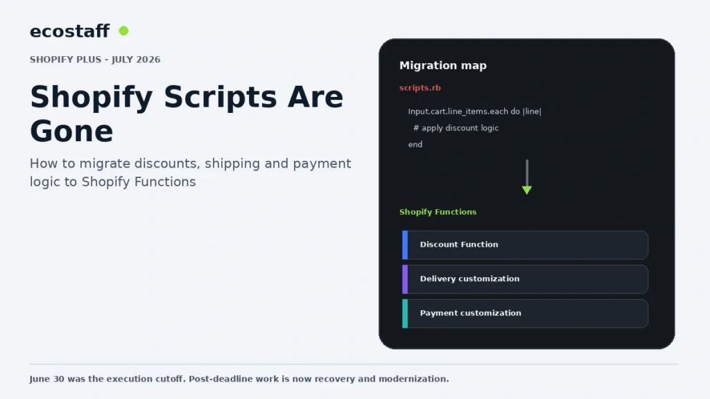 Shopify Scripts to Shopify Functions migration from Ruby to modern checkout customization