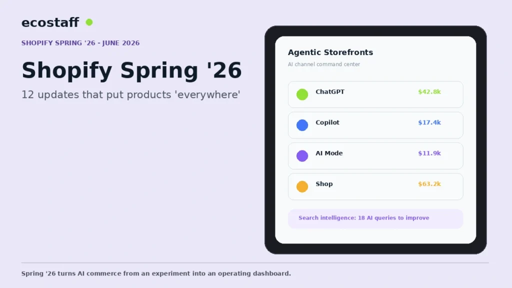 Shopify Spring 2026 Agentic Storefronts admin command center