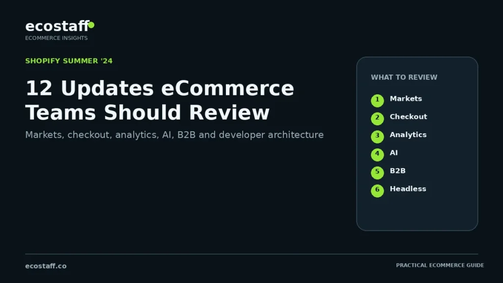 Shopify Summer 2024 guide showing markets, checkout, analytics, AI, B2B and developer updates