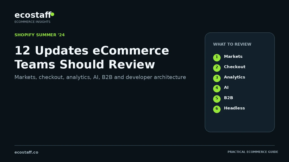 Shopify Summer 2024 guide showing markets, checkout, analytics, AI, B2B and developer updates