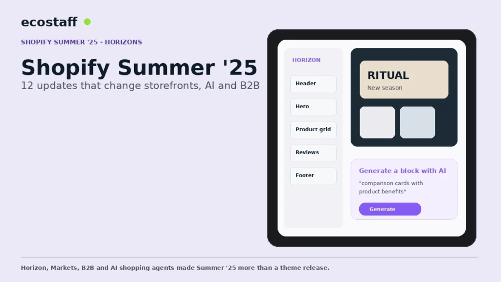 Shopify Summer 2025 Horizon ecommerce update review with theme editor and AI block generation
