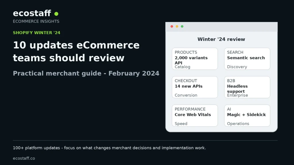 Shopify Winter 2024 guide showing key ecommerce platform updates for products, search, checkout, B2B, performance and AI