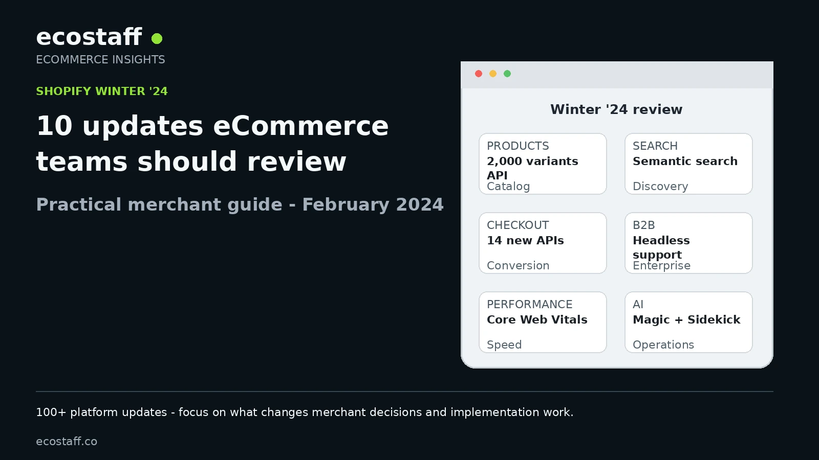 Shopify Winter 2024 guide showing key ecommerce platform updates for products, search, checkout, B2B, performance and AI