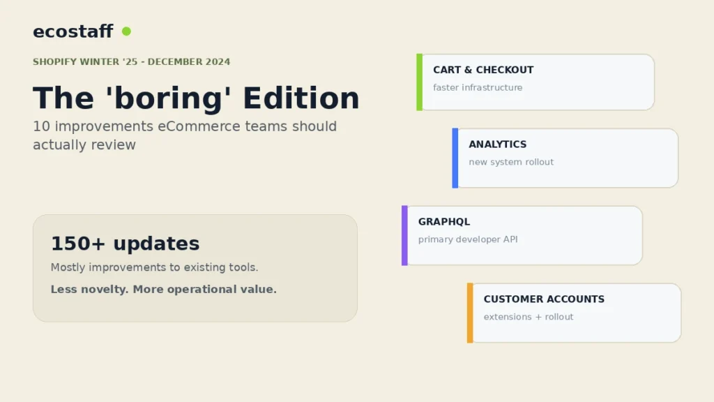 Shopify Winter 2025 ecommerce update review
