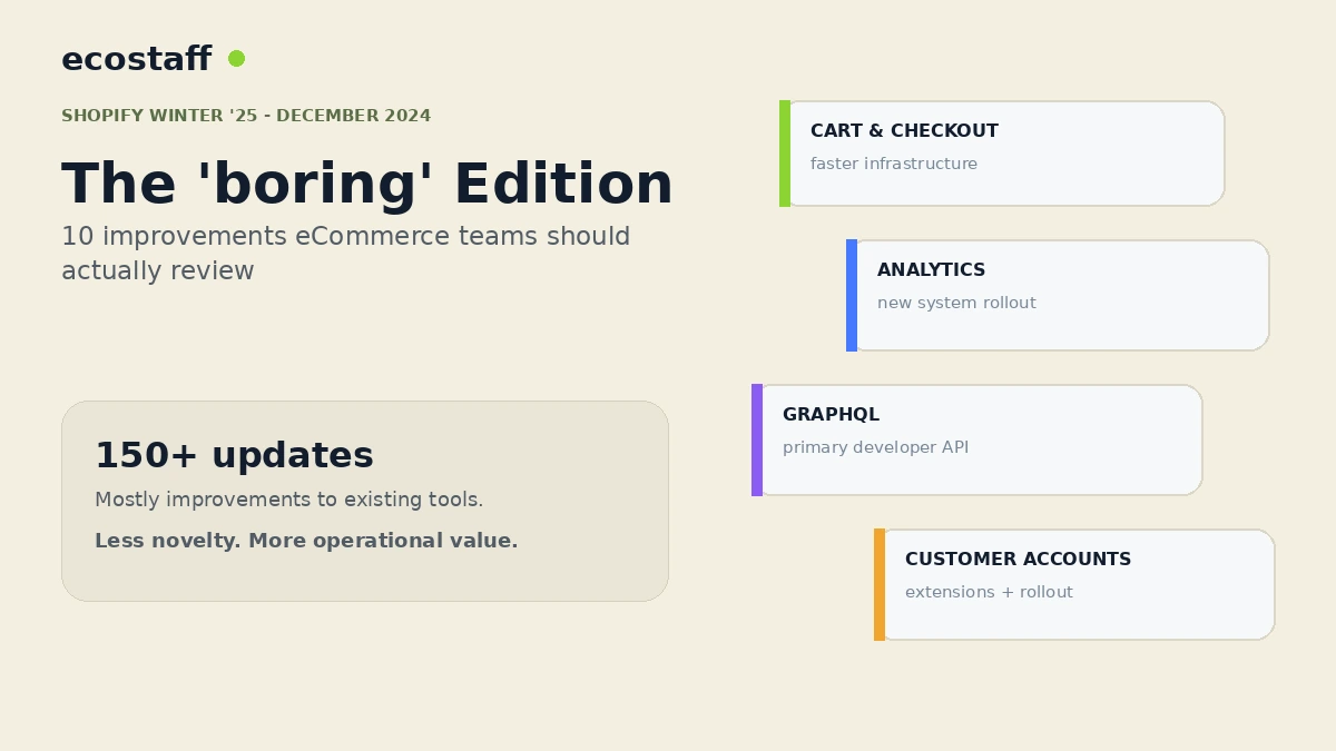 Shopify Winter 2025 ecommerce update review