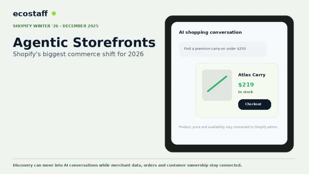 Shopify Winter 2026 Agentic Storefronts AI shopping interface