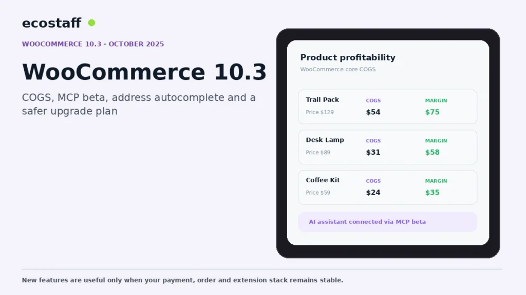 WooCommerce 10.3 guide with COGS profitability dashboard and MCP indicator