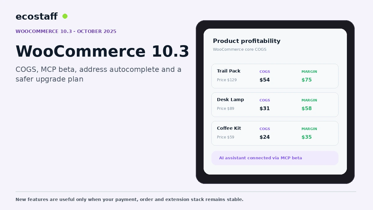 WooCommerce 10.3 guide with COGS profitability dashboard and MCP indicator