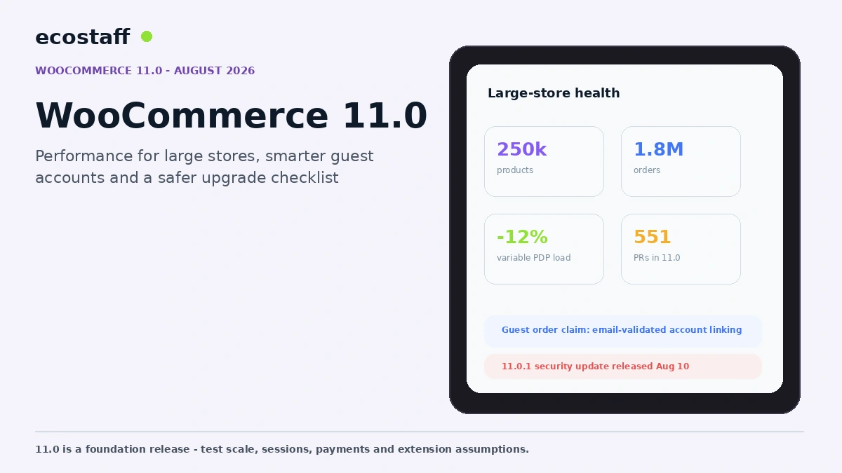WooCommerce 11 large-store performance and customer account dashboard