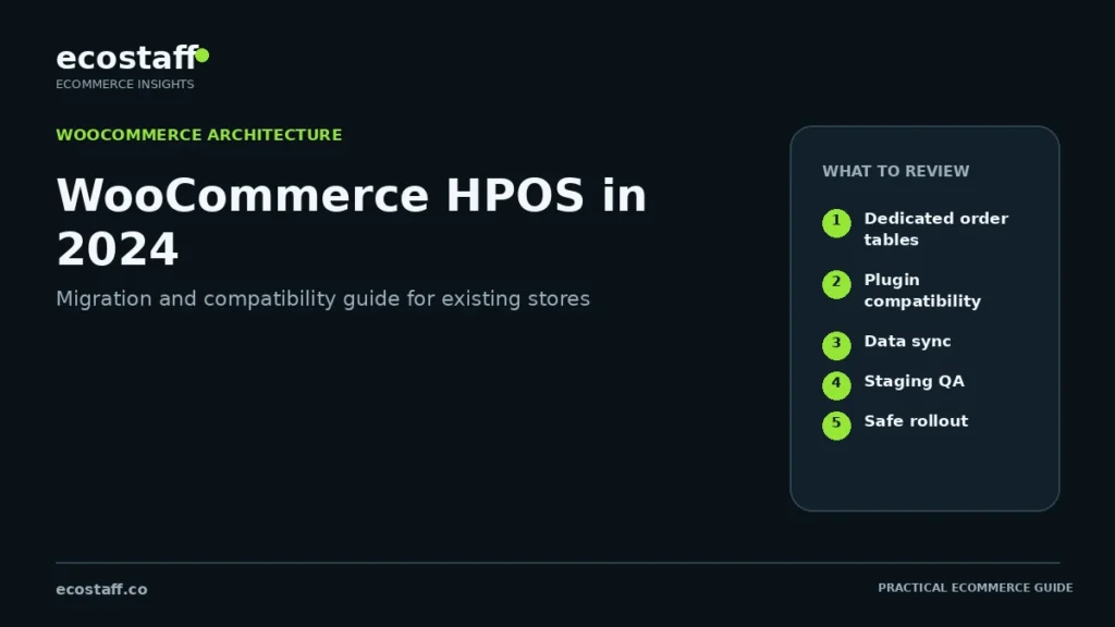 WooCommerce HPOS 2024 migration guide showing dedicated order tables and compatibility checks