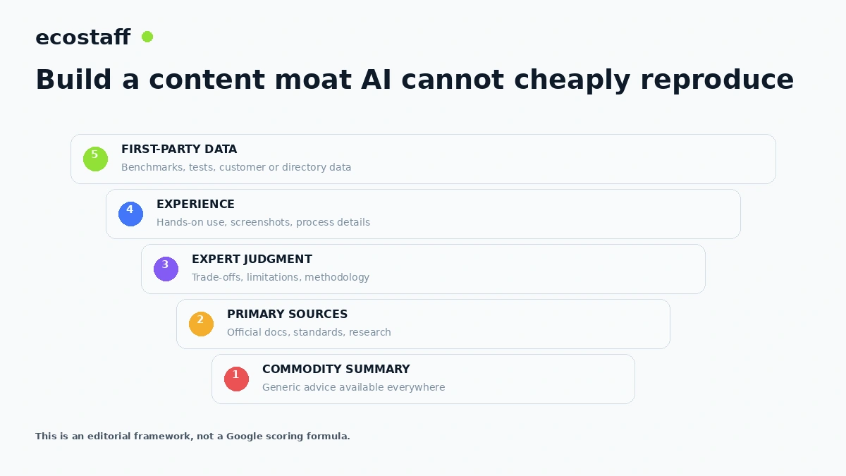 Content moat for ecommerce AI Search using first party data experience expert analysis and primary sources