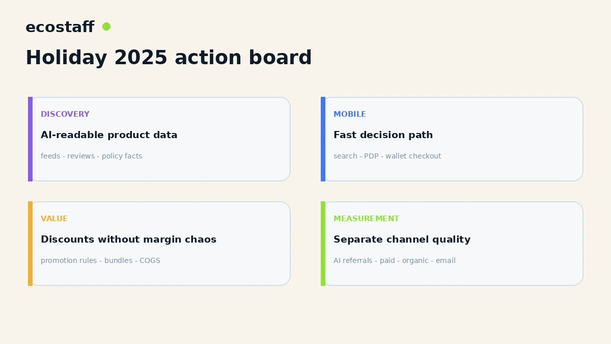 Holiday 2025 ecommerce action board for AI discovery mobile experience value and measurement
