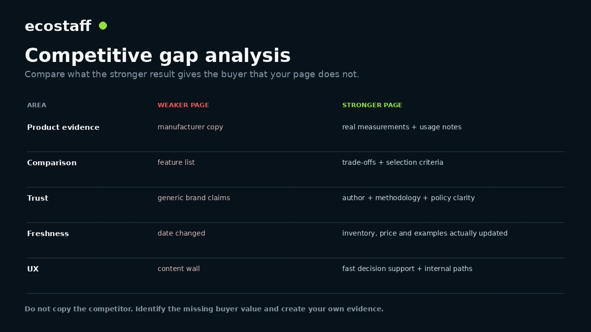 Competitive ecommerce page gap analysis after Google June 2025 core update