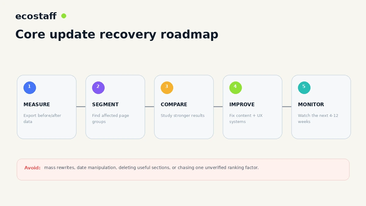 Five-step Google June 2025 core update ecommerce recovery roadmap