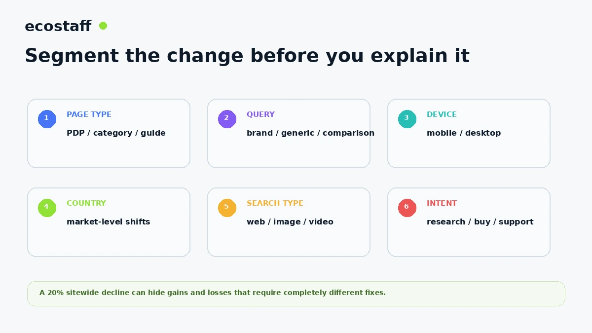 Google June 2025 core update segmentation framework for ecommerce pages queries devices countries and search types