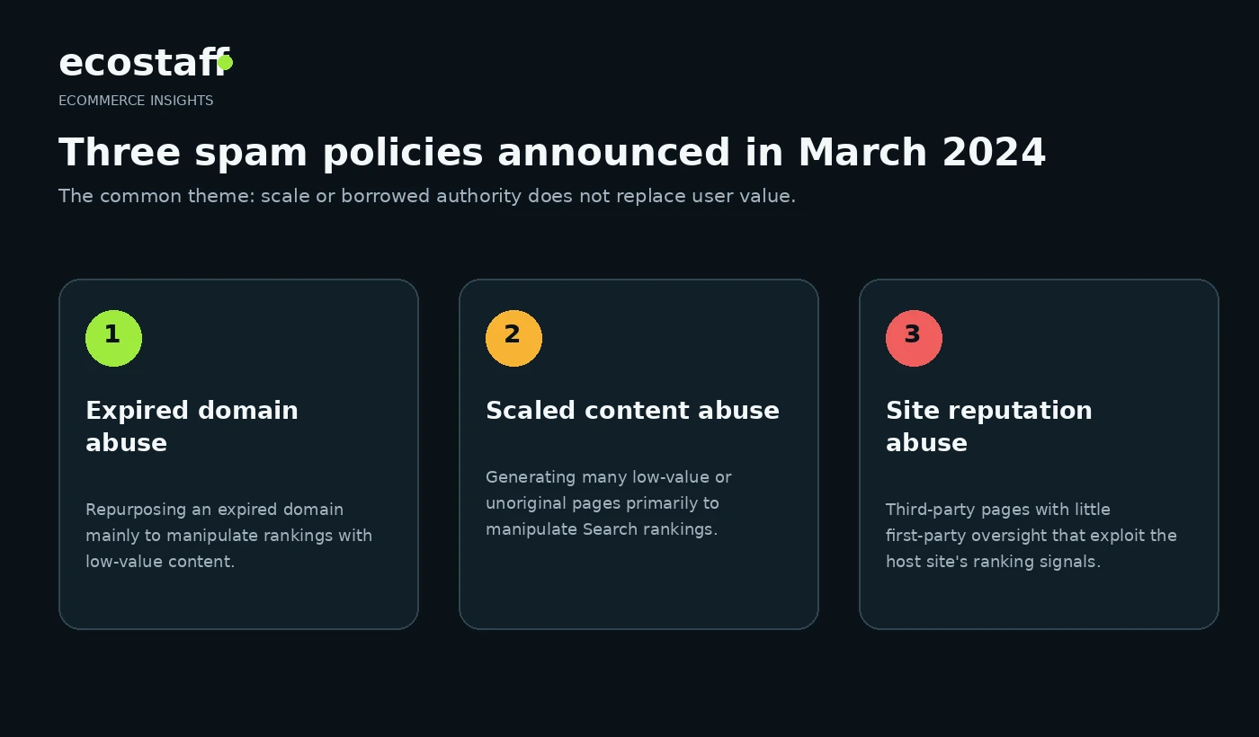Three Google March 2024 spam policies showing expired domain abuse, scaled content abuse and site reputation abuse