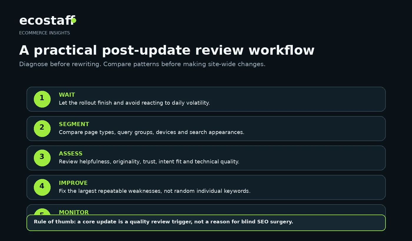 Five-step Google core update recovery workflow showing wait, segment, assess, improve and monitor