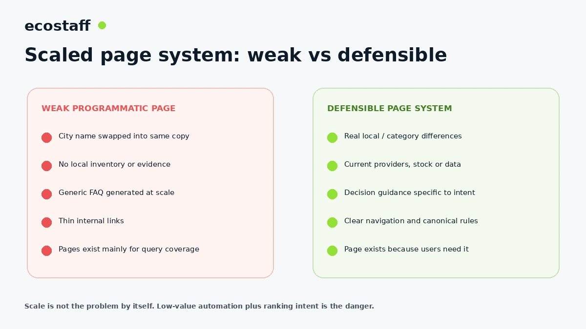 Weak versus defensible programmatic ecommerce page system