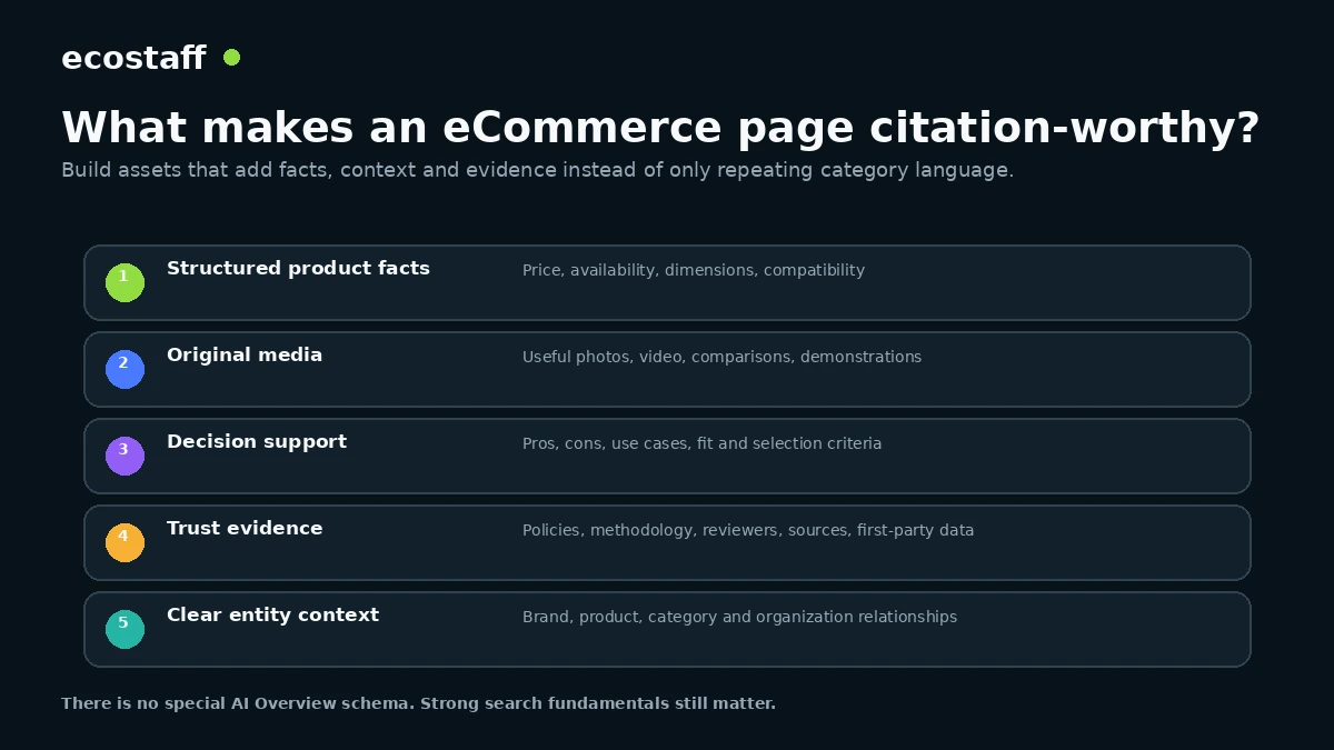 Evidence stack for ecommerce SEO in the AI Overviews era