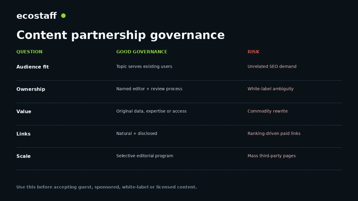 Governance matrix for ecommerce guest posts sponsored content and white-label partnerships
