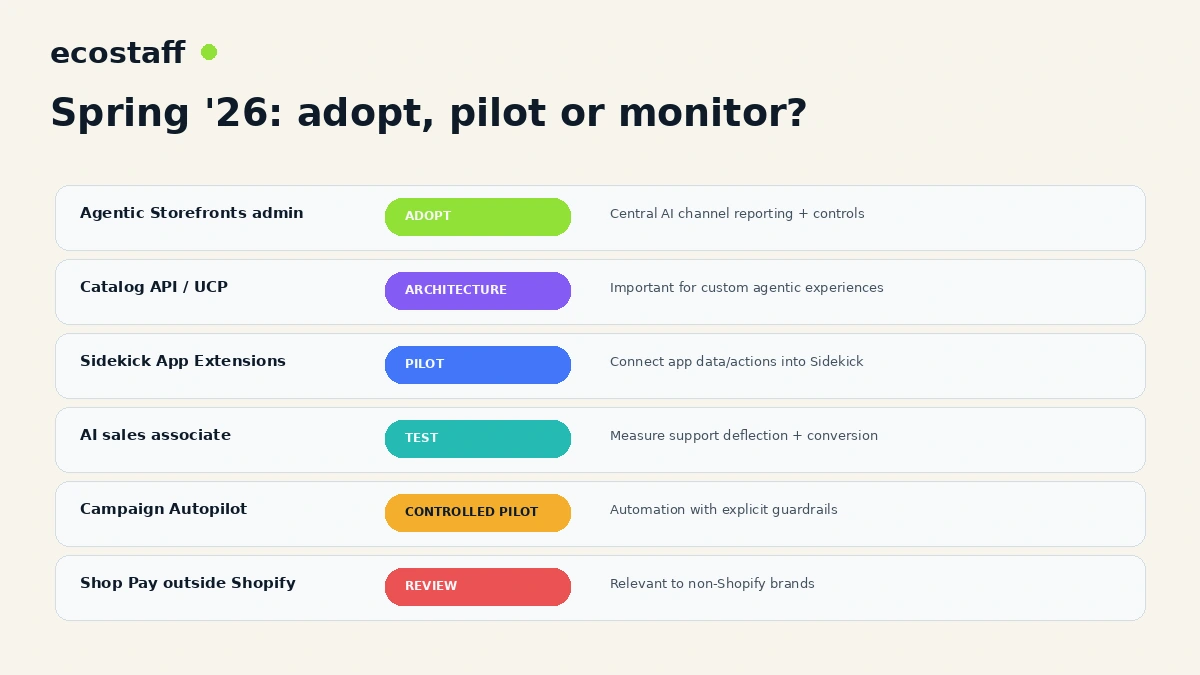 Shopify Spring 2026 priority matrix for Agentic Storefronts Catalog UCP Sidekick AI marketing and Shop