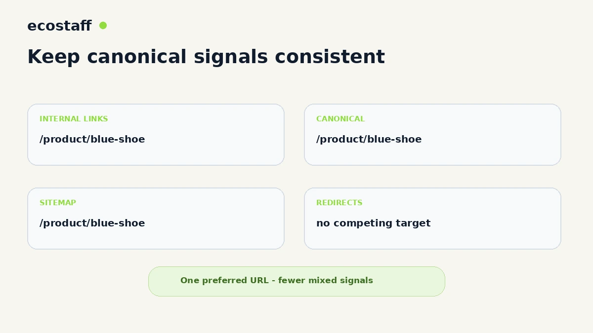Consistent ecommerce canonical signals across internal links canonical tags sitemaps and redirects