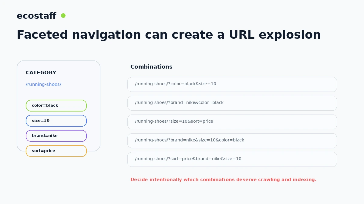 Faceted navigation URL explosion from ecommerce filters such as color size brand and sort order