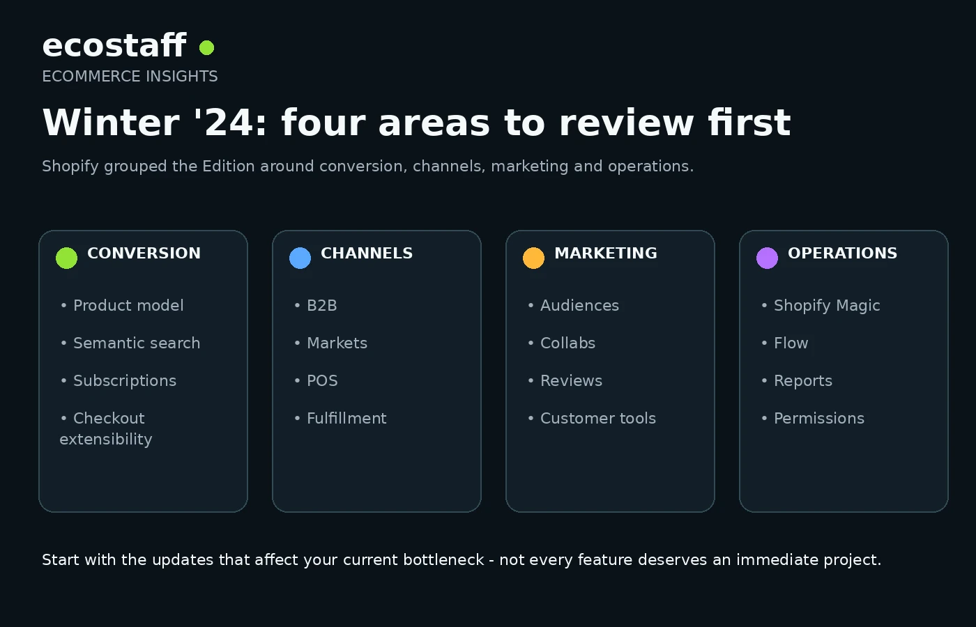 Shopify Winter 2024 priority map showing conversion, channels, marketing and operations updates