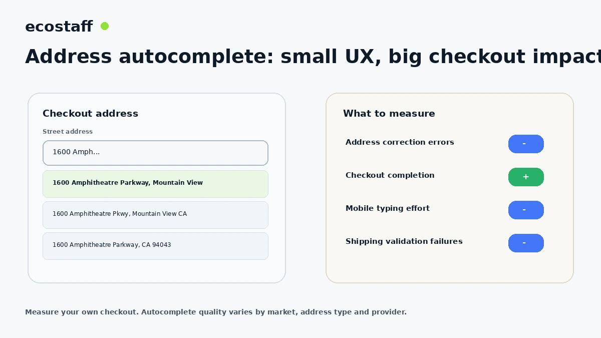 WooCommerce 10.3 checkout address autocomplete interface and ecommerce metrics