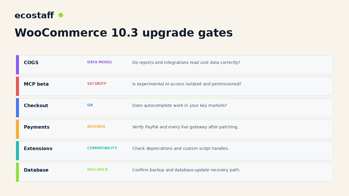 WooCommerce 10.3 upgrade gates for COGS MCP checkout payments extensions and database