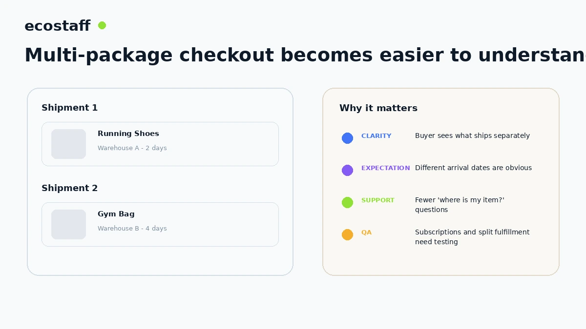 WooCommerce 10.5 multi-package checkout design with separate shipment groups